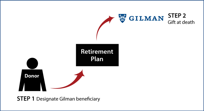 Gifts from Retirement Plans at Death Thumbnail